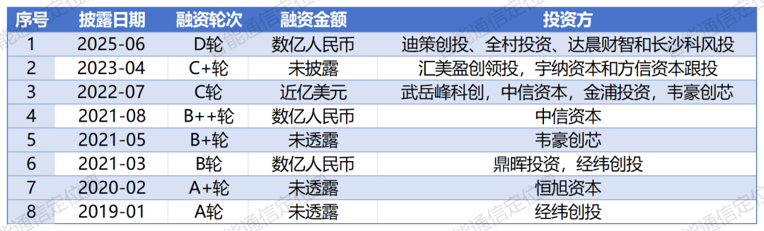 融资.png